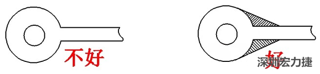 若走線入圓焊盤或過孔的寬度較圓焊盤的直徑小時(shí)，則需加淚滴，加強(qiáng)吸附力，避免焊盤或過孔脫落