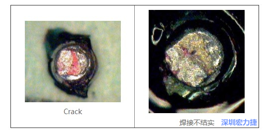  紅墨水試驗主要用來判斷這些PCBA加工問題：Crack、焊接不結實
