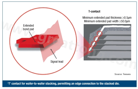 圖2：PCB設計師可建構一種‘T’型連接，以實現堆迭晶片的邊緣連接。